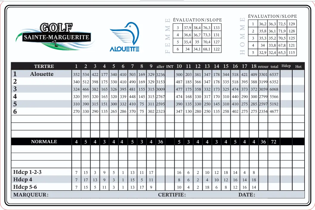 carte de pointage du club